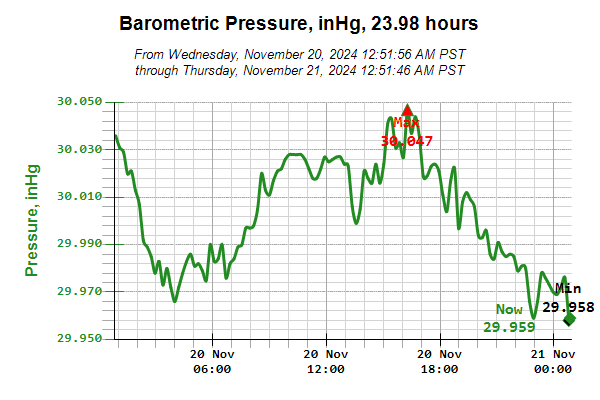 Barometer